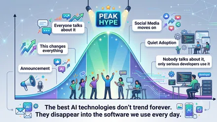 Remember When OpenClaw Was The Future? The AI Hype Cycle & Production Adoption