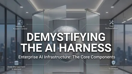 AI Harness Explained: The Architecture Behind Enterprise AI Agents